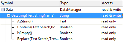 Symbol browser - Data.GetString(Text StringName) method