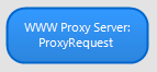 Configuring the flow chart - Step 1