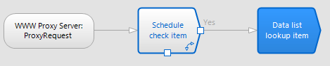 Configuring the flow chart - Step 3
