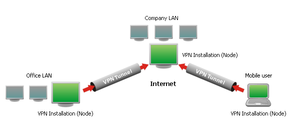 What Is A Vpn? How Does It Work? - Dns Filtering thumbnail